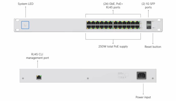 UBIQUITI Unifi US-24-250W Switch 24 Port Managed PoE+ Gigabit with SF - Image 9