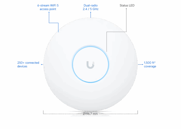Ubiquiti Networks Unifi 802.11ac Dual-Radio PRO Access Point (UAP-AC-PRO) - Image 11